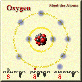 Atom.Oxygen